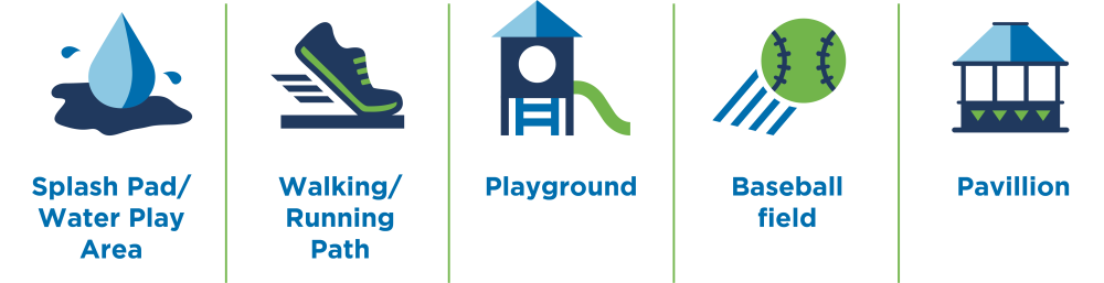 Splash pad, Walking/Running Path, Playground, Baseball Field, Pavilion
